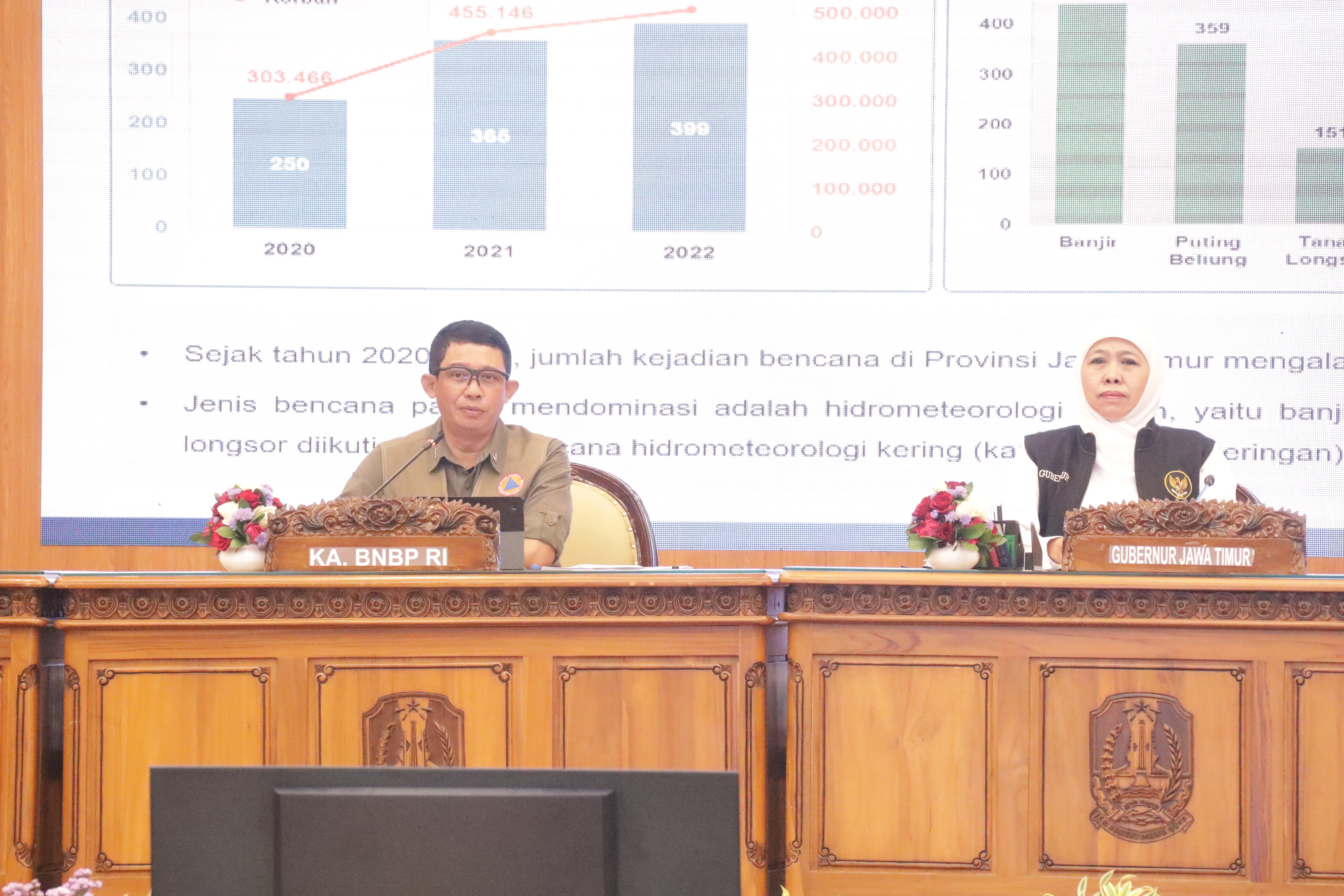 Kepala BNPB Letjen TNI Suharyanto, S. Sos., M.M. (kemeja hijau dan rompi hijau) dan Gubernur Jawa Timur Khofifah Indar Parawansa (kemeja putih dan rompi) saat Rapat Koordinasi Percepatan Penanganan Bencana Kekeringan di Kantor BPSDM Jawa Timur, Surabaya, Jawa Timur pada Senin (9/10).